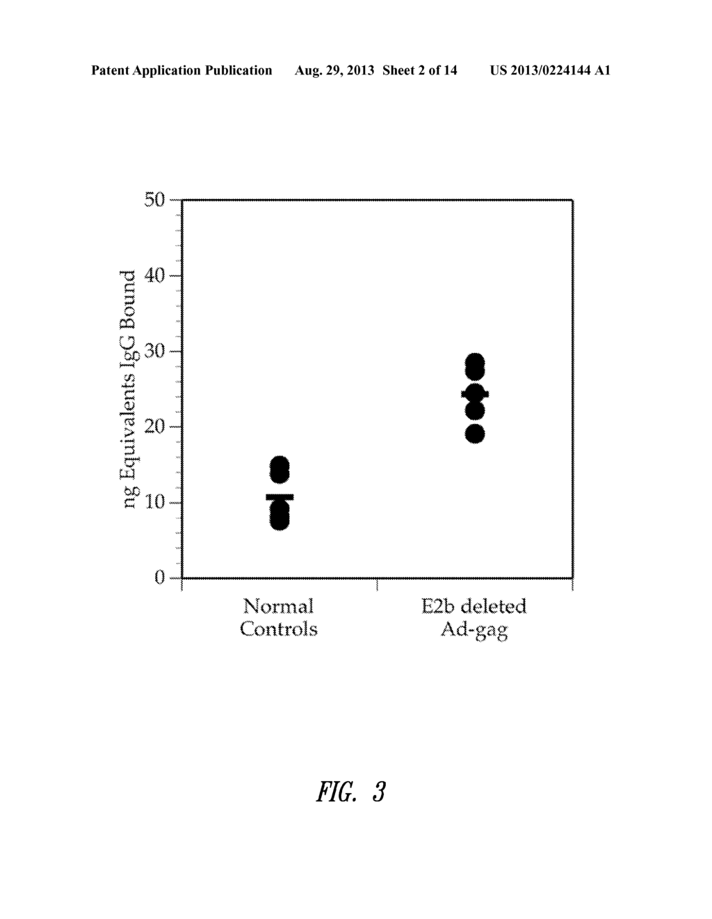 SEQUENTIAL ADMINISTRATION OF A REPLICATION DEFECTIVE ADENOVIRUS VECTOR IN     VACCINATION PROTOCOLS - diagram, schematic, and image 03