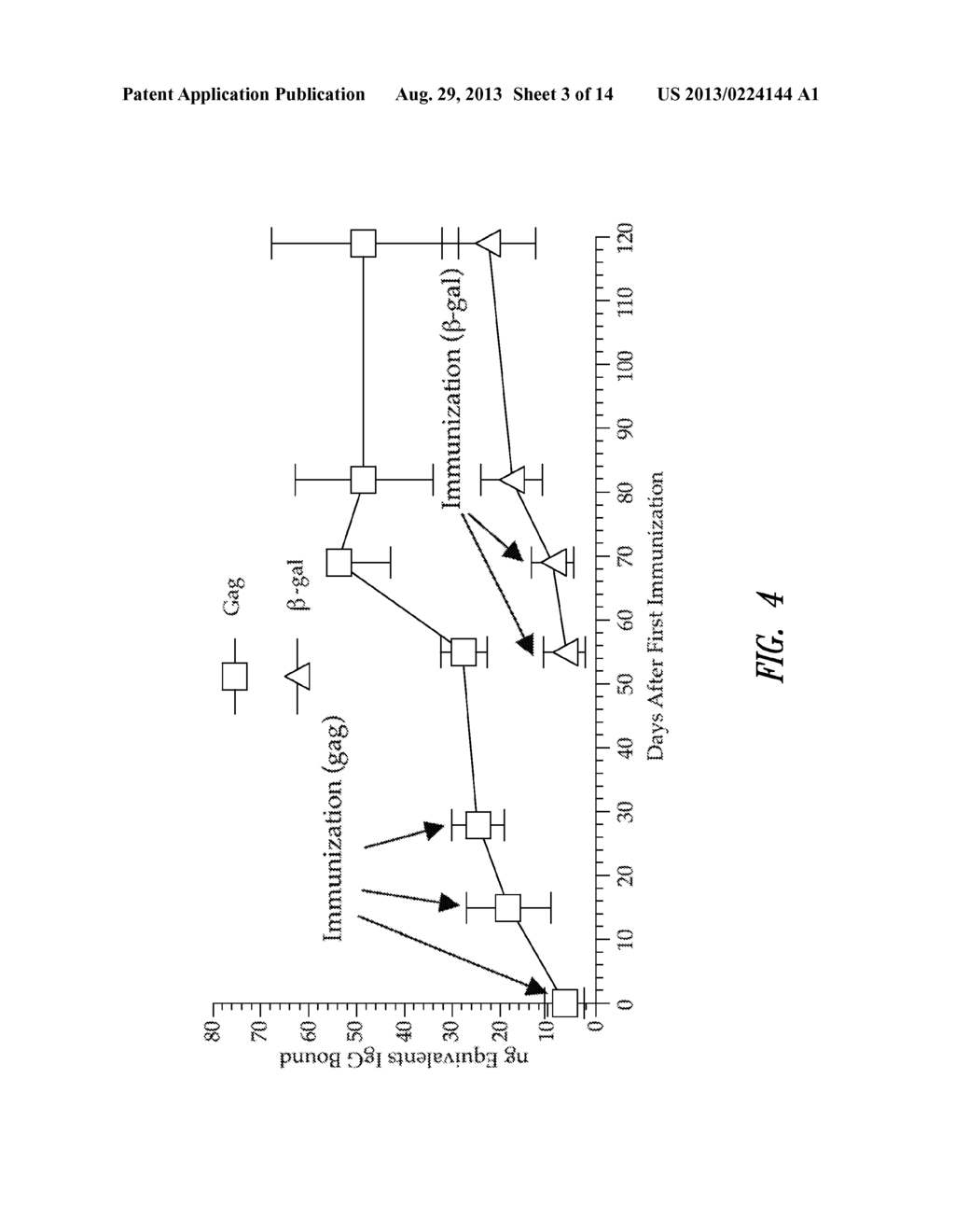 SEQUENTIAL ADMINISTRATION OF A REPLICATION DEFECTIVE ADENOVIRUS VECTOR IN     VACCINATION PROTOCOLS - diagram, schematic, and image 04