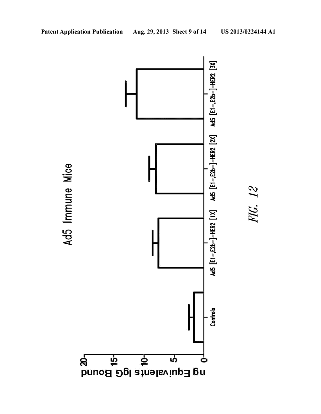 SEQUENTIAL ADMINISTRATION OF A REPLICATION DEFECTIVE ADENOVIRUS VECTOR IN     VACCINATION PROTOCOLS - diagram, schematic, and image 10