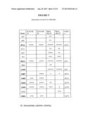 COMPOSITIONS AND METHODS FOR THE TREATMENT OF DISEASES AND DISORDERS     ASSOCIATED WITH CYTOKINE SIGNALING diagram and image