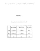 COMPOSITIONS AND METHODS FOR THE TREATMENT OF DISEASES AND DISORDERS     ASSOCIATED WITH CYTOKINE SIGNALING diagram and image