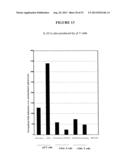 COMPOSITIONS AND METHODS FOR THE TREATMENT OF DISEASES AND DISORDERS     ASSOCIATED WITH CYTOKINE SIGNALING diagram and image