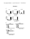 COMPOSITIONS AND METHODS FOR THE TREATMENT OF DISEASES AND DISORDERS     ASSOCIATED WITH CYTOKINE SIGNALING diagram and image