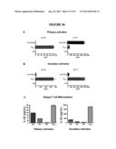 COMPOSITIONS AND METHODS FOR THE TREATMENT OF DISEASES AND DISORDERS     ASSOCIATED WITH CYTOKINE SIGNALING diagram and image