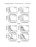 COMPOSITIONS AND METHODS FOR THE TREATMENT OF DISEASES AND DISORDERS     ASSOCIATED WITH CYTOKINE SIGNALING diagram and image