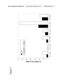 NON-REPLICATING PROBIOTIC BACTERIA AND PREVENTION OR TREATMENT OF     INFECTIONS TO REDUCE ABSENCE FROM SCHOOL OR DAYCARE diagram and image