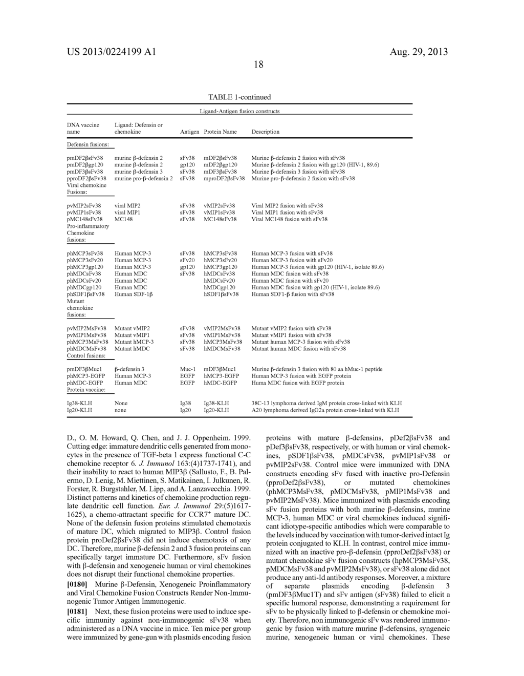 VIRAL CHEMOKINE-ANTIGEN FUSION PROTEINS - diagram, schematic, and image 19