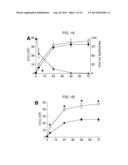 Product and Process for Inhibition of Biofilm Development diagram and image