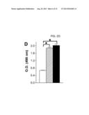 Product and Process for Inhibition of Biofilm Development diagram and image