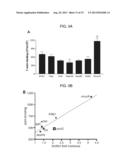 Product and Process for Inhibition of Biofilm Development diagram and image