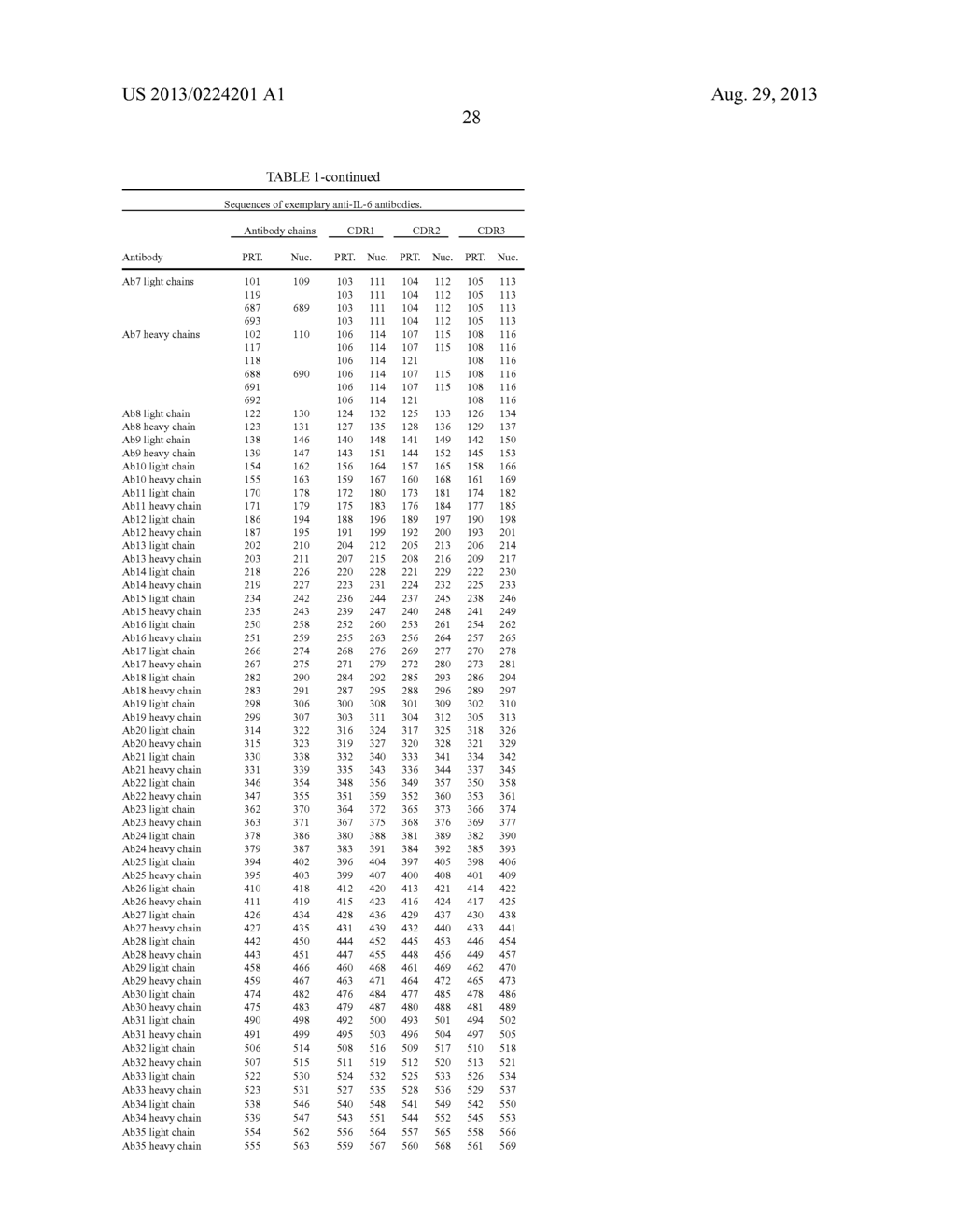 ANTIBODIES TO IL-6 AND USE THEREOF - diagram, schematic, and image 73