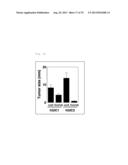 GLIOMA TREATMENT METHOD, GLIOMA TESTING METHOD, METHOD FOR DELIVERING     DESIRED SUBSTANCE TO GLIOMA, AND DRUGS USED IN THESE METHODS diagram and image