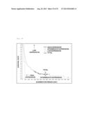 GLIOMA TREATMENT METHOD, GLIOMA TESTING METHOD, METHOD FOR DELIVERING     DESIRED SUBSTANCE TO GLIOMA, AND DRUGS USED IN THESE METHODS diagram and image