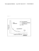 GLIOMA TREATMENT METHOD, GLIOMA TESTING METHOD, METHOD FOR DELIVERING     DESIRED SUBSTANCE TO GLIOMA, AND DRUGS USED IN THESE METHODS diagram and image