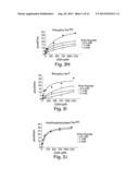 METHODS AND PRODUCTS RELATING TO GSK3SS REGULATION diagram and image