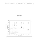 Compositions and Methods for Stabilizing Protein-Containing Formulations diagram and image