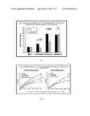 Methods and Compositions for the Inhibition of Fructokinase diagram and image