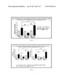 Methods and Compositions for the Inhibition of Fructokinase diagram and image