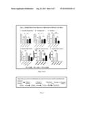 Methods and Compositions for the Inhibition of Fructokinase diagram and image