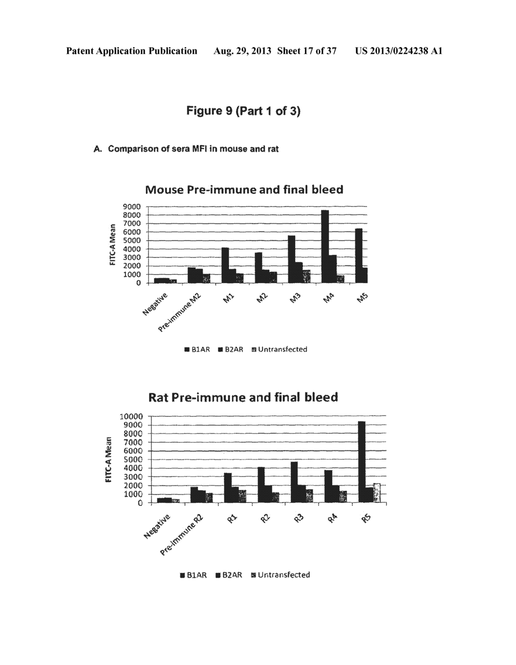 GPCR AS VACCINES OR FOR REMOVING/INHIBITING AUTOANTIBODIES, TOXINS OR     LIGANDS BINDING TO THE GPCR - diagram, schematic, and image 18