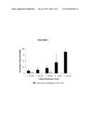 VACCINE COMPOSITION FOR VACCINATING DOGS AGAINST CANINE INFECTIOUS     RESPIRATORY DISEASE (CIRD) diagram and image