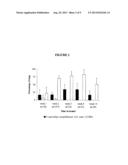 VACCINE COMPOSITION FOR VACCINATING DOGS AGAINST CANINE INFECTIOUS     RESPIRATORY DISEASE (CIRD) diagram and image