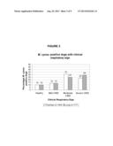 VACCINE COMPOSITION FOR VACCINATING DOGS AGAINST CANINE INFECTIOUS     RESPIRATORY DISEASE (CIRD) diagram and image