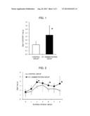 INTESTINE IMMUNOMODULATOR diagram and image