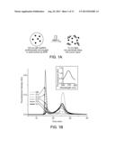 Multistage Nanoparticles diagram and image