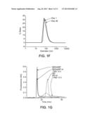 Multistage Nanoparticles diagram and image