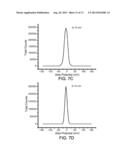 Multistage Nanoparticles diagram and image