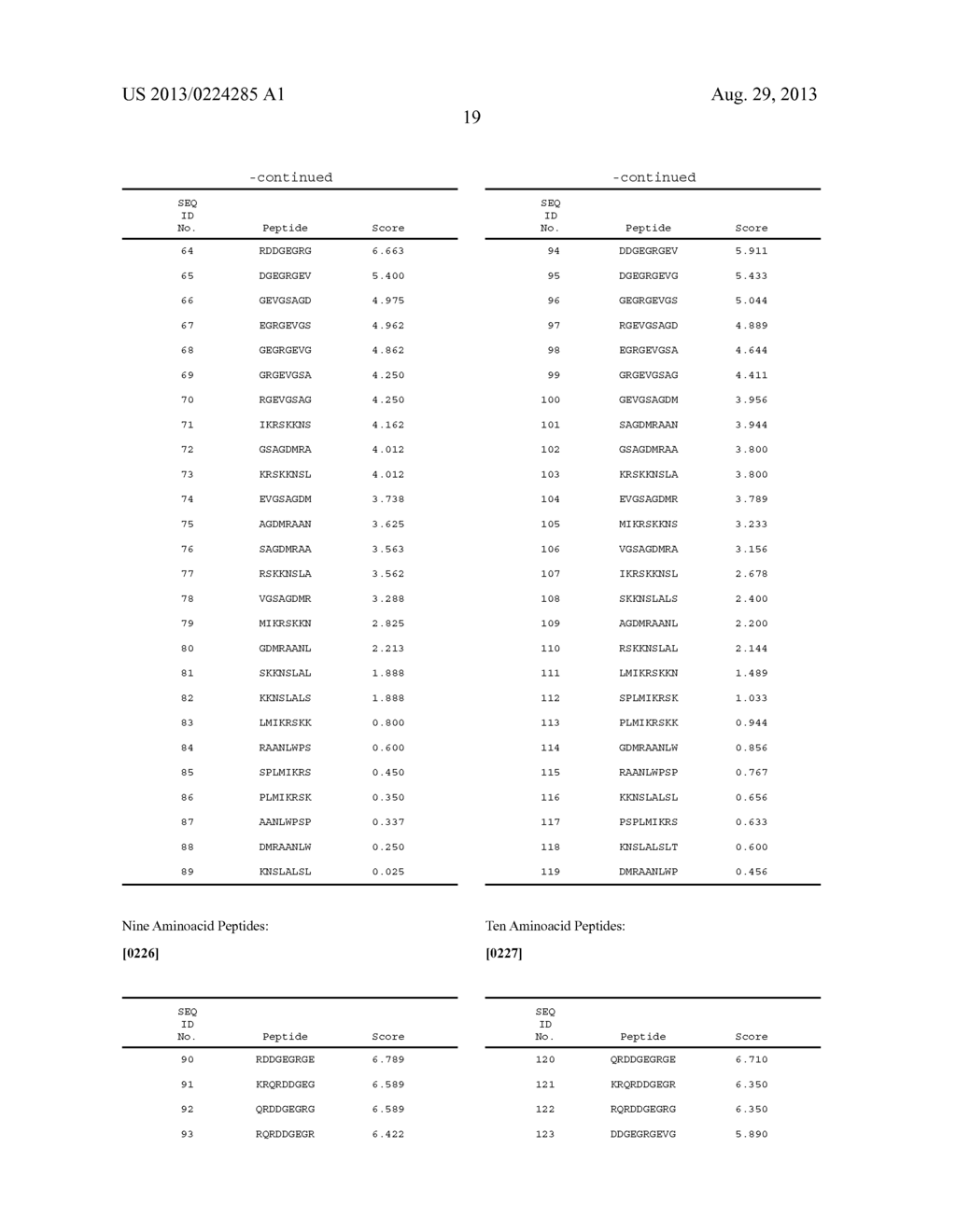 ESTROGEN RECEPTOR ALPHA POLYPEPTIDE SEQUENCE, DIAGNOSTIC AND THERAPEUTIC     APPLICATIONS THEREOF - diagram, schematic, and image 28