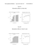 METHODS AND COMPOSITIONS FOR TREATING POX VIRUS INFECTIONS diagram and image