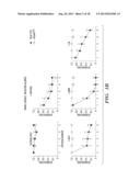 METHODS OF IDENTIFYING INSECT-TRPA1 MODULATORS diagram and image