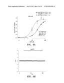 METHODS OF IDENTIFYING INSECT-TRPA1 MODULATORS diagram and image