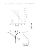 METHODS OF IDENTIFYING INSECT-TRPA1 MODULATORS diagram and image