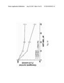 METHODS AND MATERIALS FOR ASSESSING RESPONSIVENESS TO PARP INHIBITORS AND     PLATINATING AGENTS diagram and image