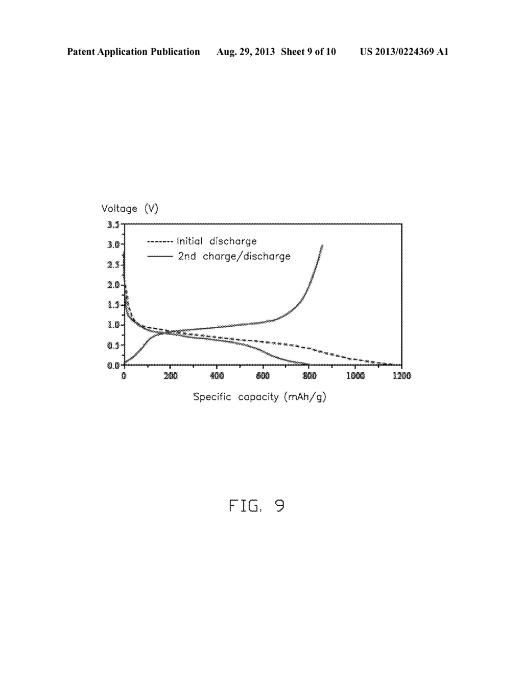 METHOD FOR MAKING ANODE ACTIVE MATERIAL - diagram, schematic, and image 10