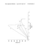 Intrusion Resistant Glass Laminates diagram and image