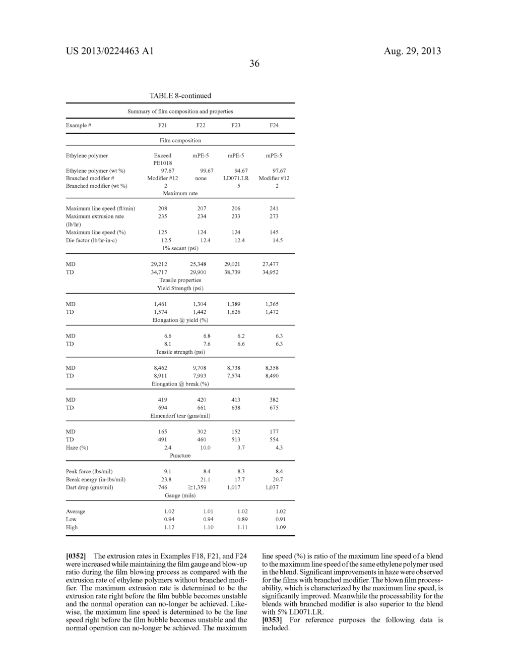 Modified Polyethylene Compositions for Blown Film - diagram, schematic, and image 38