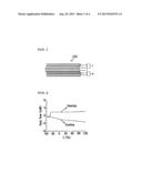 IONIC LIQUID, LITHIUM SECONDARY BATTERY ELECTROLYTE COMPRISING THE IONIC     LIQUID, AND LITHIUM SECONDARY BATTERY COMPRISING THE ELECTROLYTE diagram and image