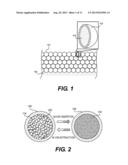 Core-Shell Composites for Sulfur-Based Cathodes in Metal-Ion Batteries diagram and image