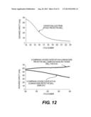 Core-Shell Composites for Sulfur-Based Cathodes in Metal-Ion Batteries diagram and image