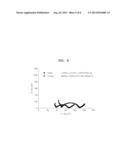 ELECTROLYTE AND LITHIUM AIR BATTERY INCLUDING THE SAME diagram and image