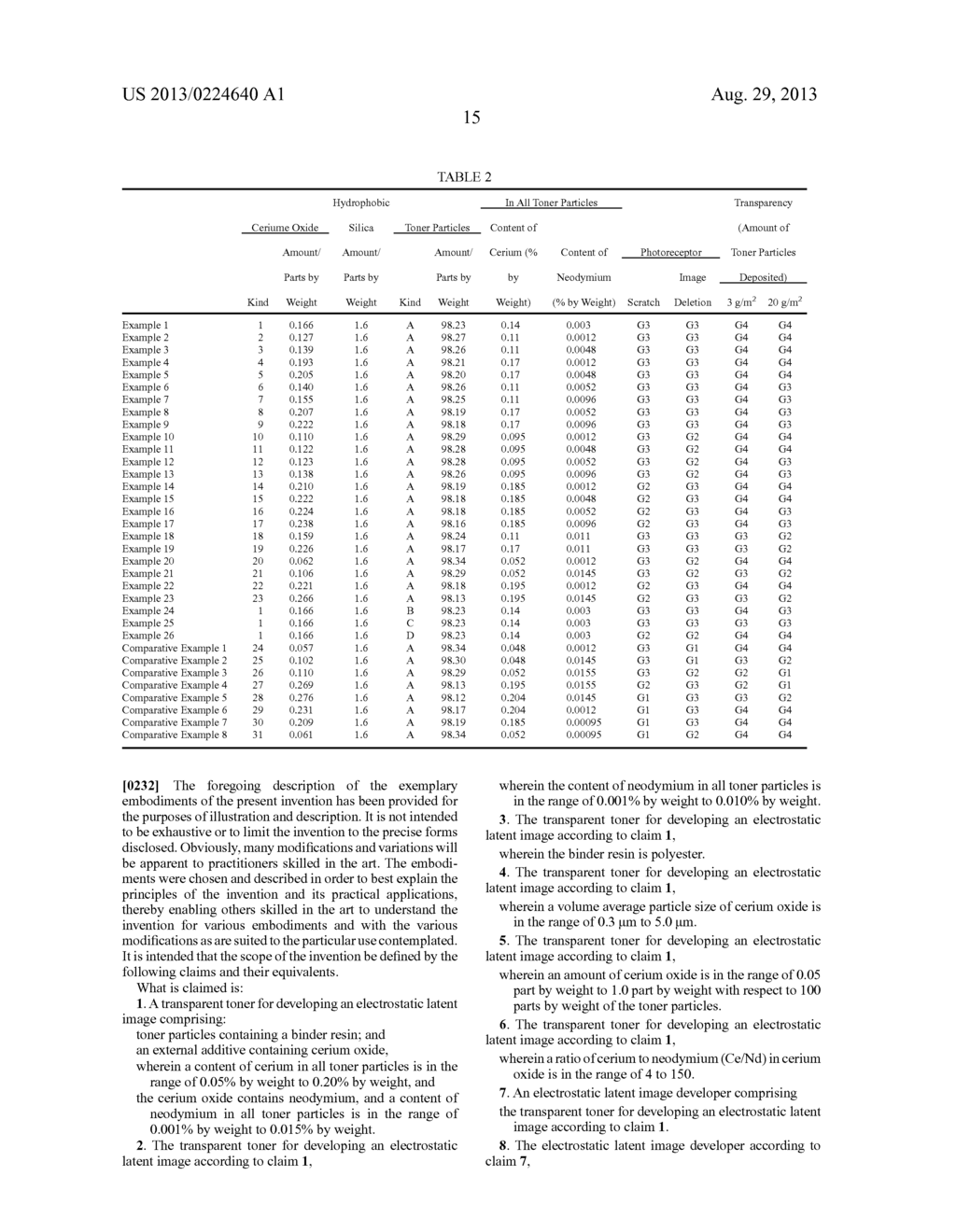 TRANSPARENT TONER AND TONER IMAGE USING THE SAME, ELECTROSTATIC LATENT     IMAGE DEVELOPER, TONER CARTRIDGE, PROCESS CARTRIDGE, IMAGE FORMING     APPARATUS, AND IMAGE FORMING METHOD - diagram, schematic, and image 17