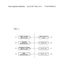 COPOLYMERS FOR LITHOGRAPHY AND METHOD FOR PRODUCING SAME, RESIST     COMPOSITION, METHOD FOR PRODUCING SUBSTRATE WITH PATTERN FORMED     THEREUPON, METHOD FOR EVALUATING COPOLYMERS, AND METHOD FOR ANALYZING     COPOLYMER COMPOSITIONS diagram and image