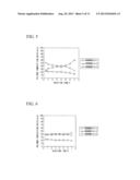 COPOLYMERS FOR LITHOGRAPHY AND METHOD FOR PRODUCING SAME, RESIST     COMPOSITION, METHOD FOR PRODUCING SUBSTRATE WITH PATTERN FORMED     THEREUPON, METHOD FOR EVALUATING COPOLYMERS, AND METHOD FOR ANALYZING     COPOLYMER COMPOSITIONS diagram and image