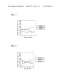 COPOLYMERS FOR LITHOGRAPHY AND METHOD FOR PRODUCING SAME, RESIST     COMPOSITION, METHOD FOR PRODUCING SUBSTRATE WITH PATTERN FORMED     THEREUPON, METHOD FOR EVALUATING COPOLYMERS, AND METHOD FOR ANALYZING     COPOLYMER COMPOSITIONS diagram and image