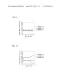 COPOLYMERS FOR LITHOGRAPHY AND METHOD FOR PRODUCING SAME, RESIST     COMPOSITION, METHOD FOR PRODUCING SUBSTRATE WITH PATTERN FORMED     THEREUPON, METHOD FOR EVALUATING COPOLYMERS, AND METHOD FOR ANALYZING     COPOLYMER COMPOSITIONS diagram and image