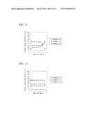 COPOLYMERS FOR LITHOGRAPHY AND METHOD FOR PRODUCING SAME, RESIST     COMPOSITION, METHOD FOR PRODUCING SUBSTRATE WITH PATTERN FORMED     THEREUPON, METHOD FOR EVALUATING COPOLYMERS, AND METHOD FOR ANALYZING     COPOLYMER COMPOSITIONS diagram and image